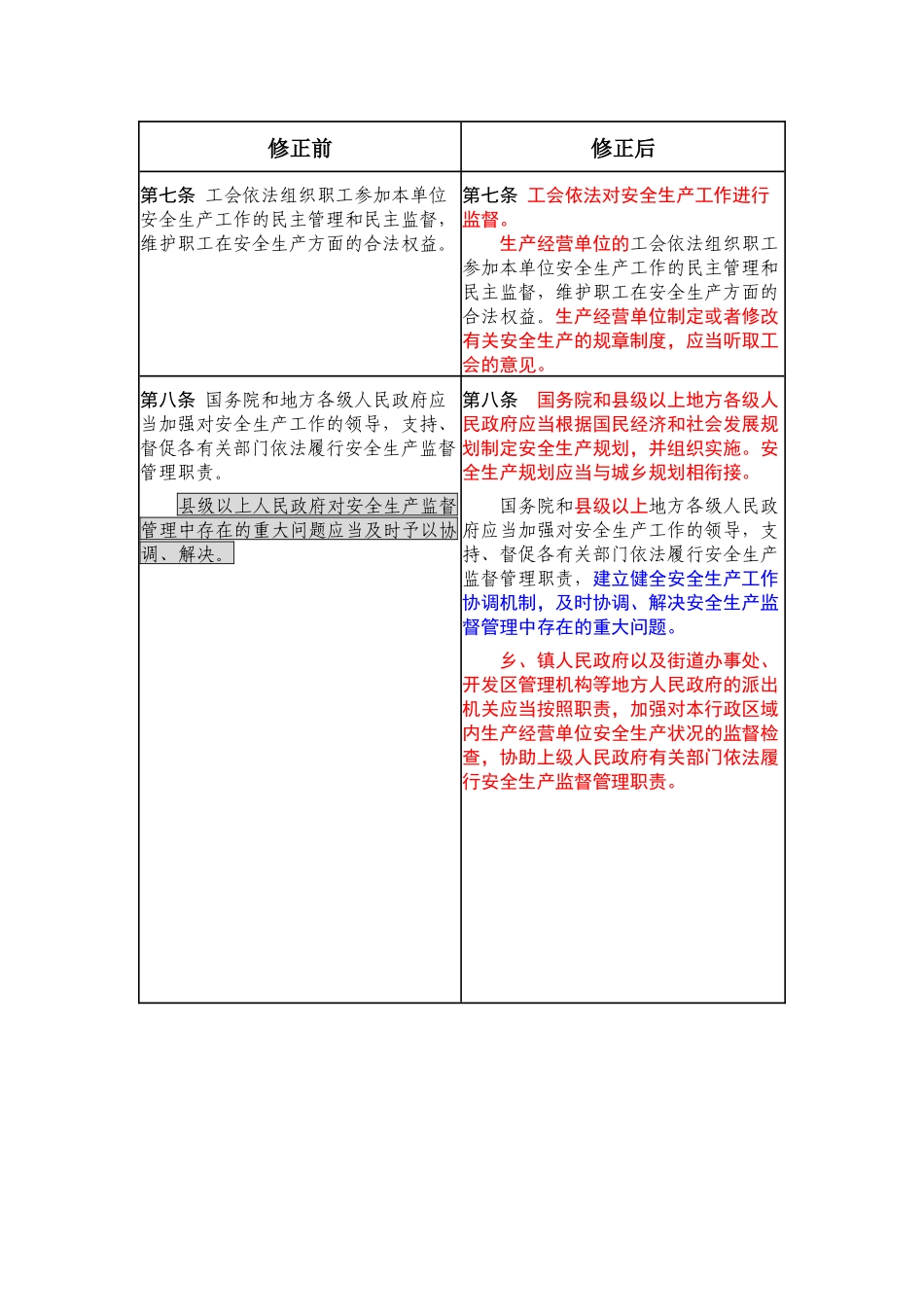 (最好的)XXXX版安全生产法新旧对照表_第2页