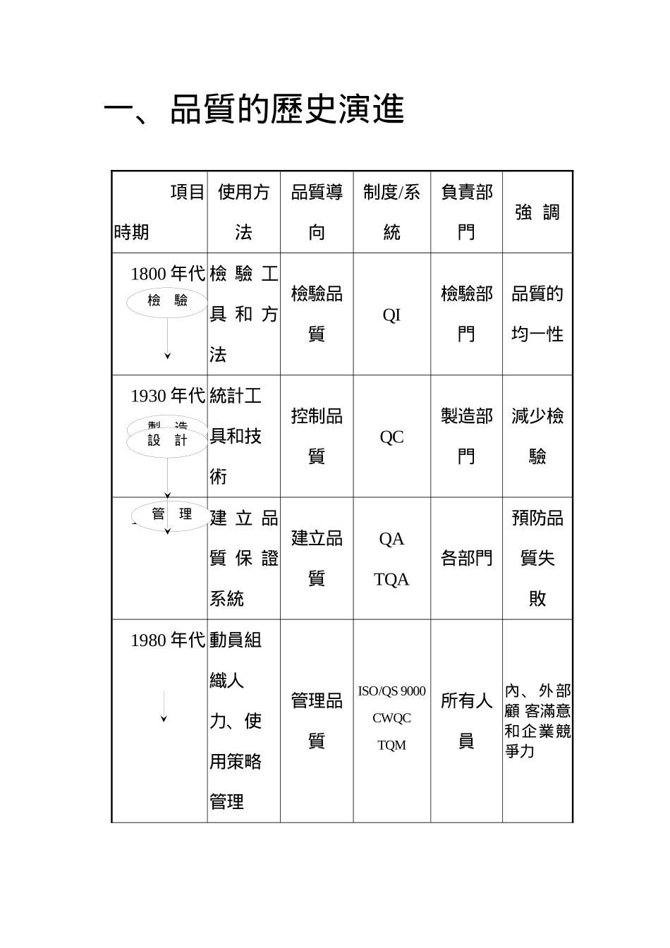 TQM精神、理念、策略暨管理模式类PPT-p33_第3页