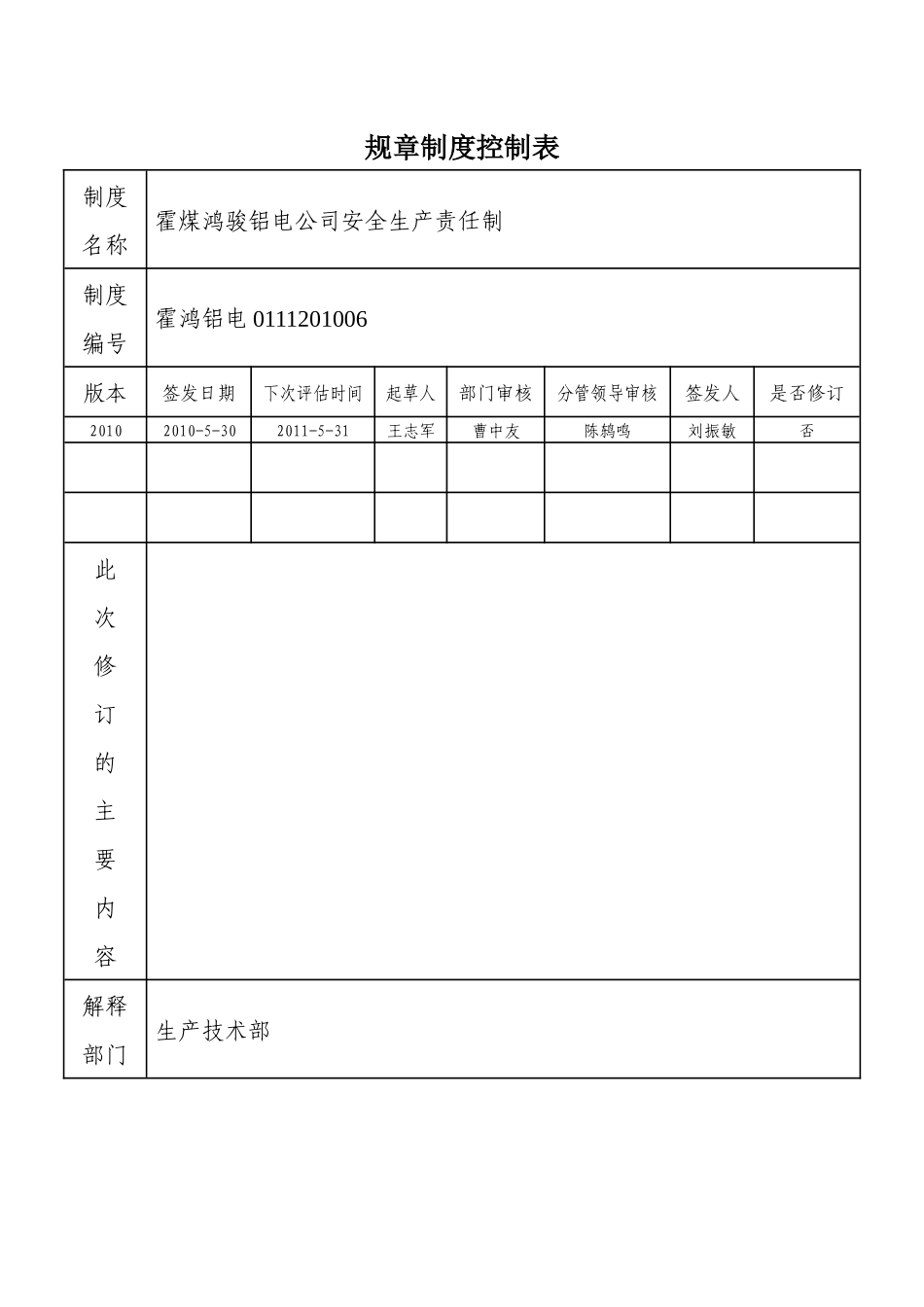 内蒙古霍煤鸿骏铝电有限责任公司安全生产责任制[1]_第2页