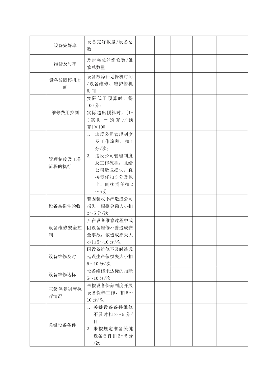 某生产企业设备主管绩效考核表_第2页