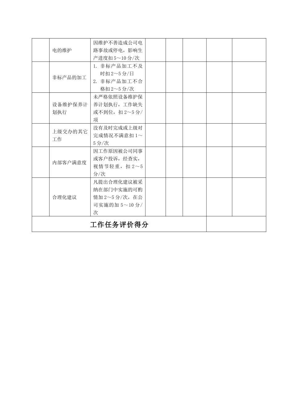 某生产企业设备主管绩效考核表_第3页