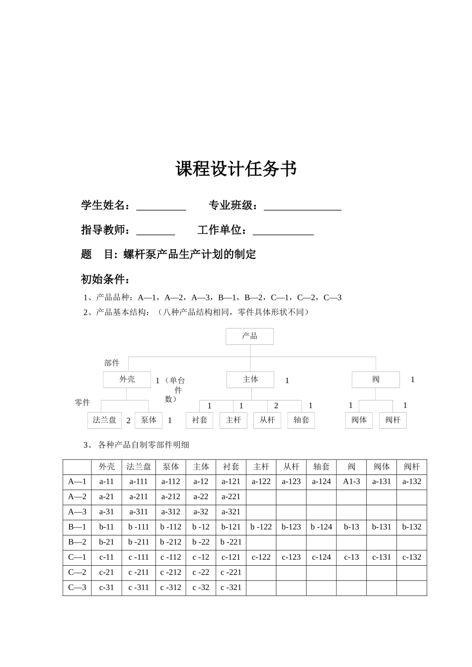 谈螺杆泵产品生产计划的制定_第1页