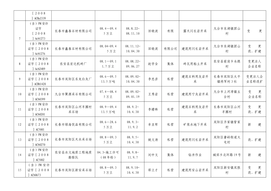 长春市安全生产监督管理局办理非煤矿矿山安全生产许可_第2页