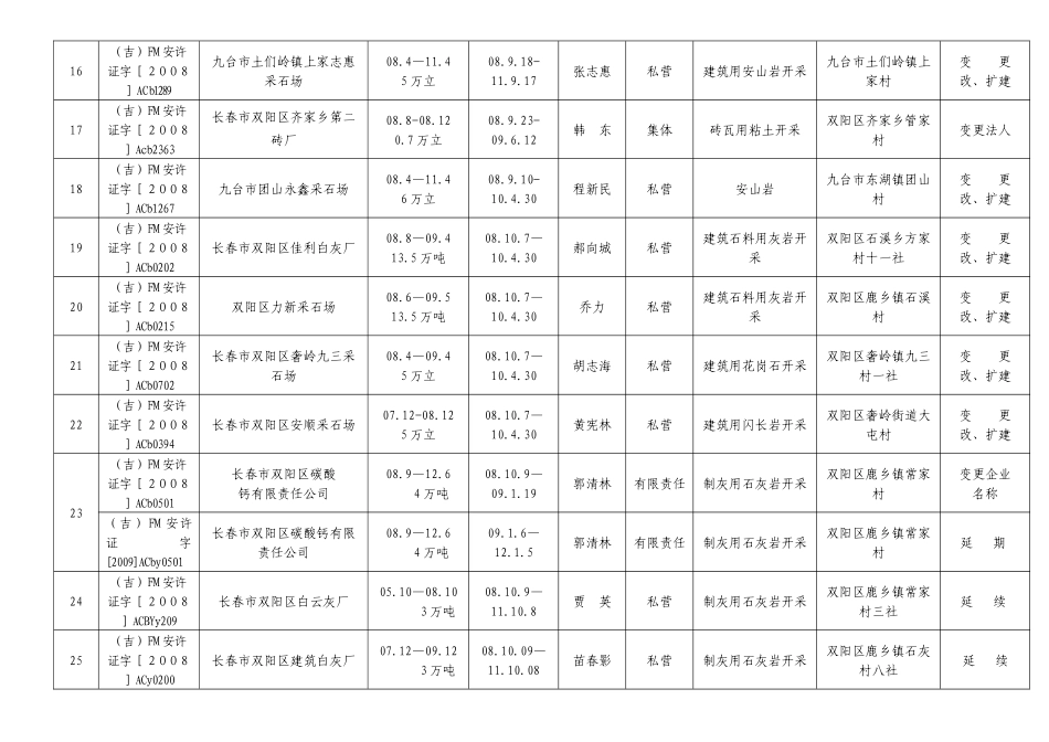 长春市安全生产监督管理局办理非煤矿矿山安全生产许可_第3页