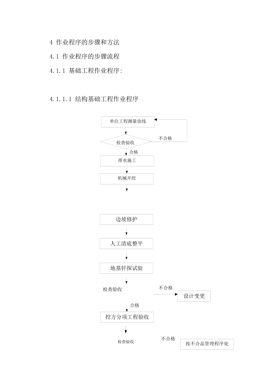 (国土55)化学制水车间施工作业指导书_第3页