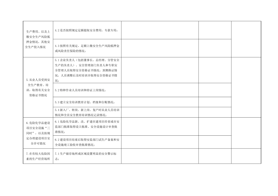 山西省危险化学品生产经营企业现场执法检查表_第3页