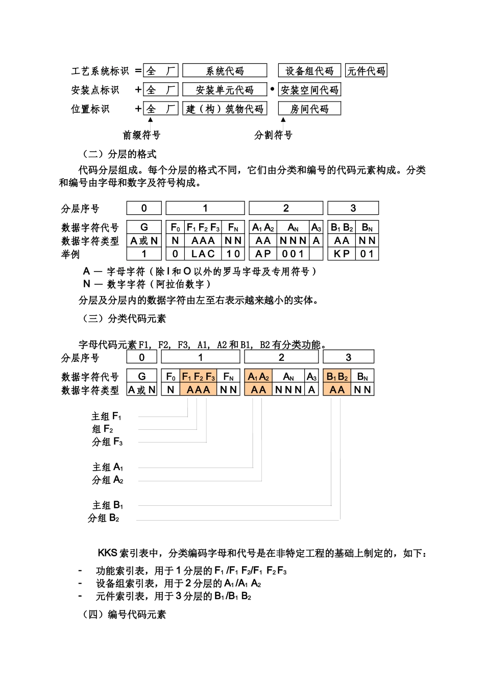 北京某发电股份有限公司设备编码实施导则_第3页