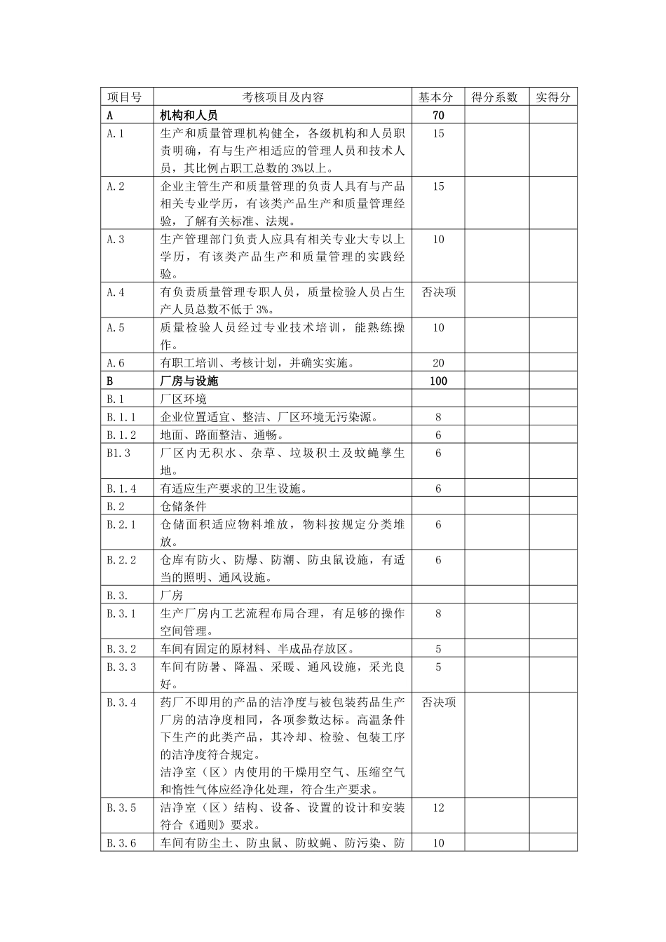 药包材生产现场检查考核评分明细表_第2页