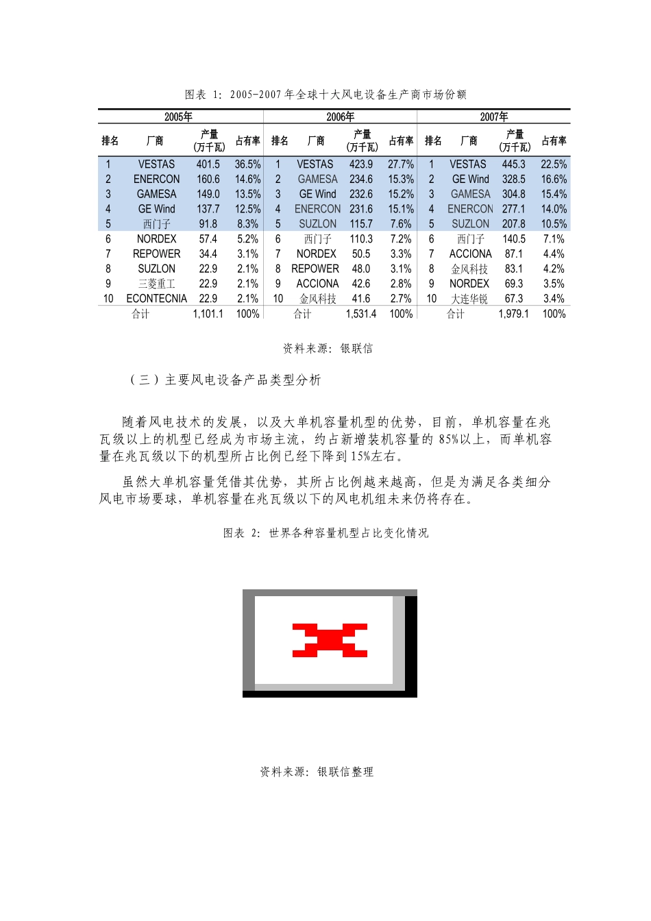 风电设备制造业发展现状分析教材_第2页