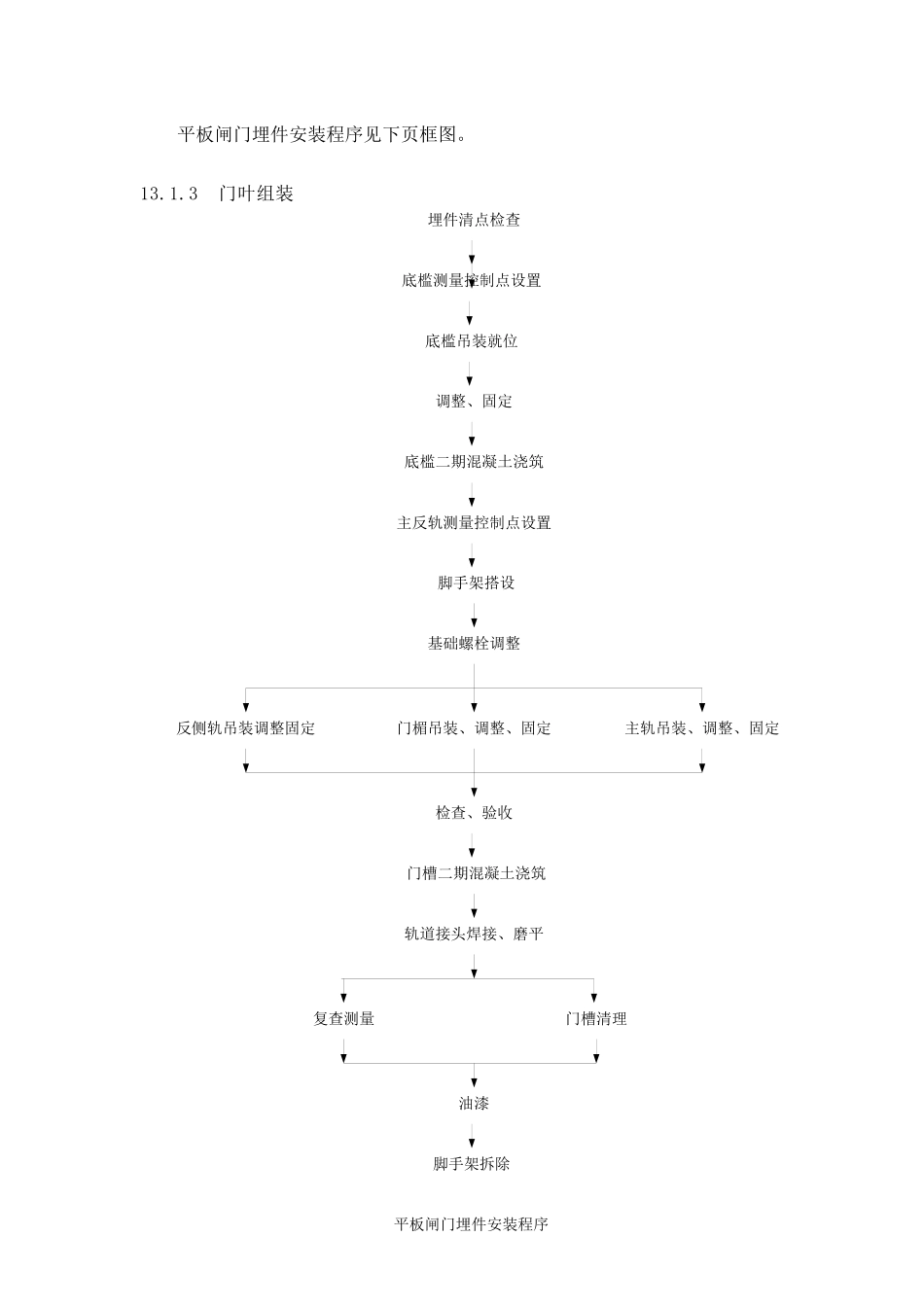 闸门、启闭机、机电设备安装、_第2页