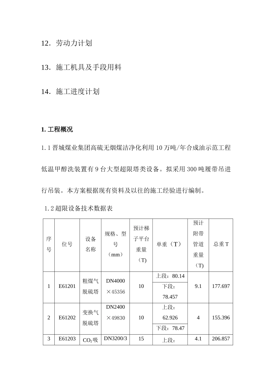 低温甲醇洗超限设备吊装方案培训资料_第3页