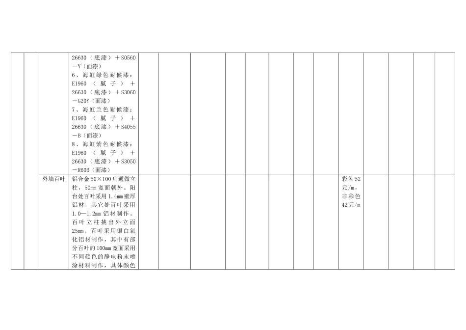 RF-SJ-ZY-05-F02材料设备部品清单_第2页