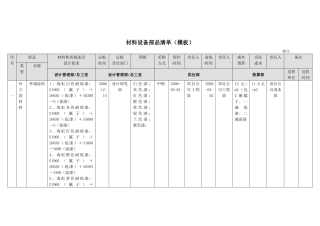 RF-SJ-ZY-05-F02材料设备部品清单
