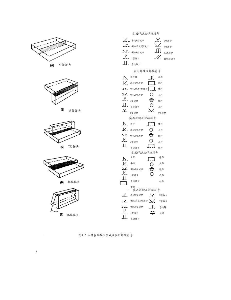 焊接检验工艺学_Module04_焊接接头的几何形状和焊接符号_第3页