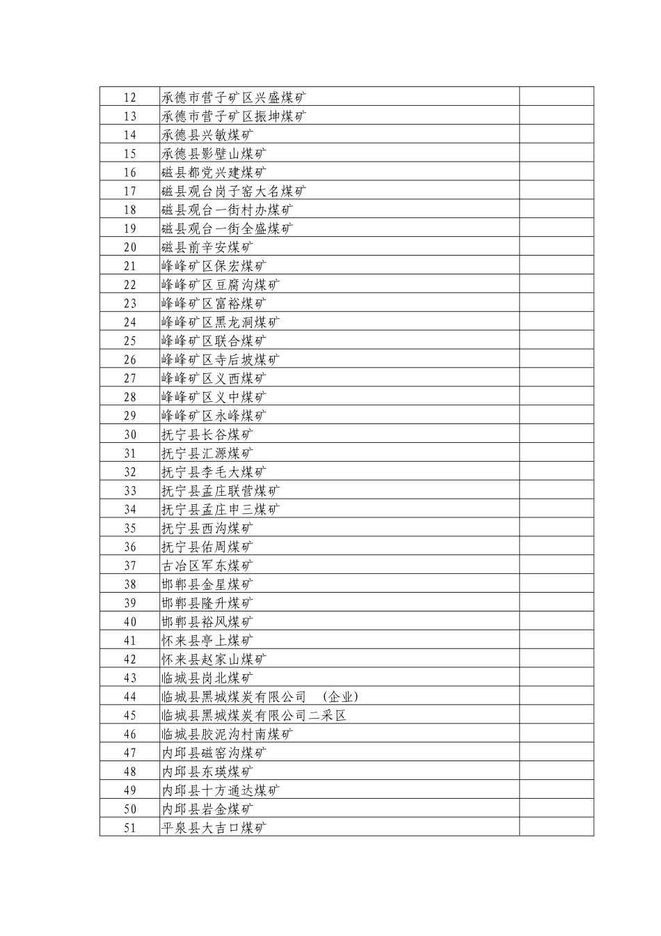 关闭不具备安全生产条件矿井名单(第三批)_第2页