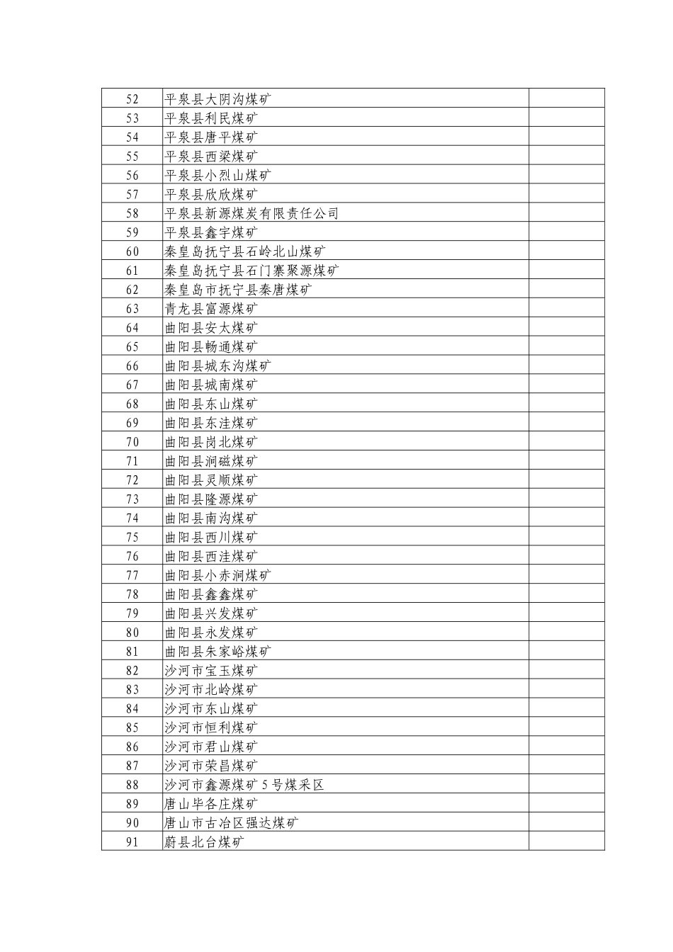 关闭不具备安全生产条件矿井名单(第三批)_第3页
