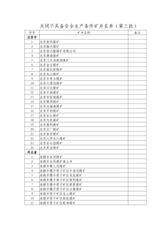 关闭不具备安全生产条件矿井名单(第三批)