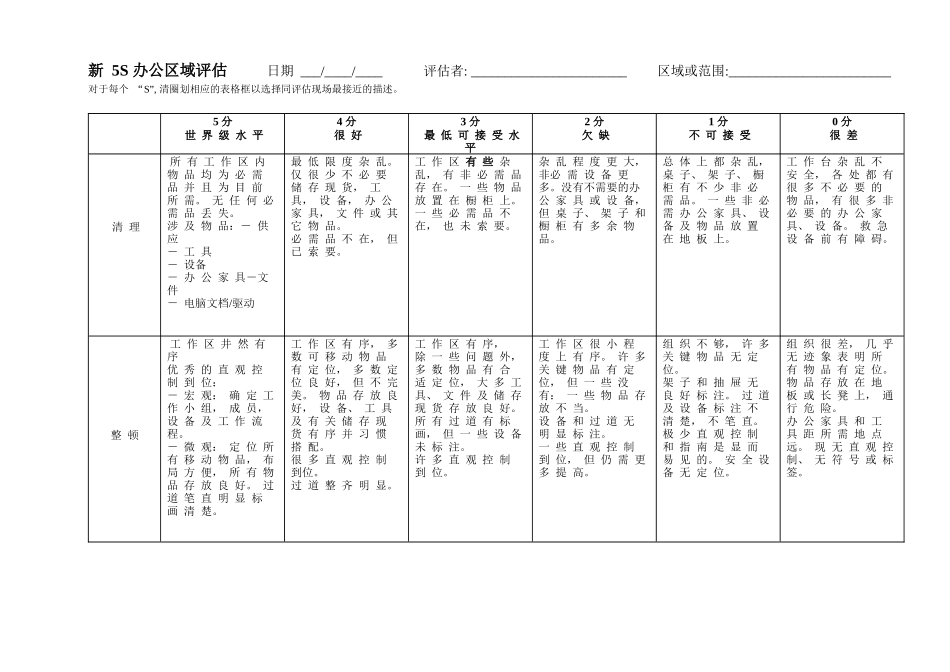 新 5S 办公区域评估_第1页