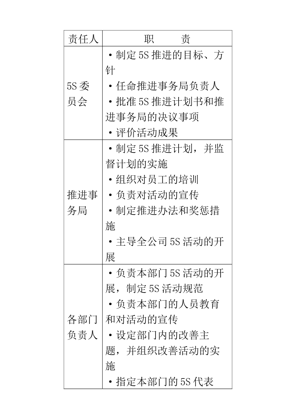 5S的定义和特色_第3页