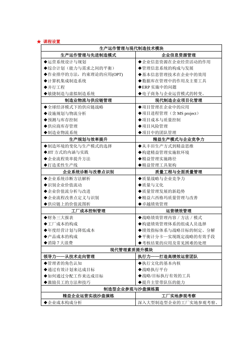 清华大学卓越运营生产总监高级实战研修班_第2页
