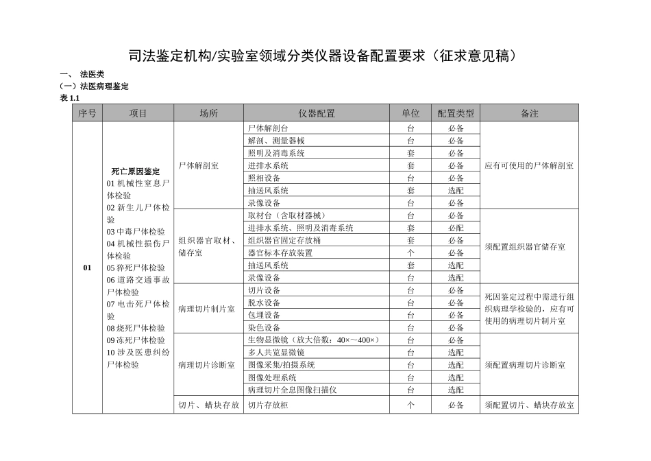 《司法鉴定-法庭科学认可领域仪器设备配置标准》征求意_第1页