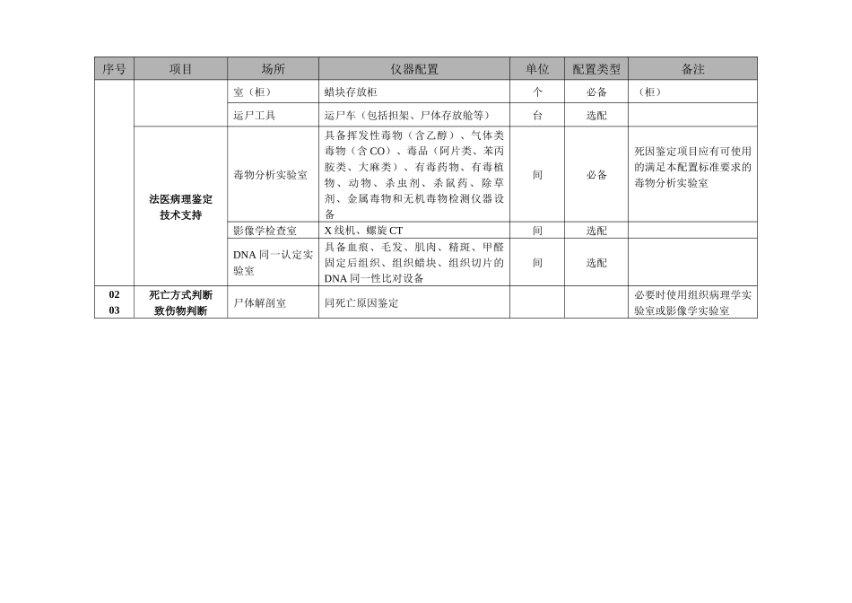 《司法鉴定-法庭科学认可领域仪器设备配置标准》征求意_第2页