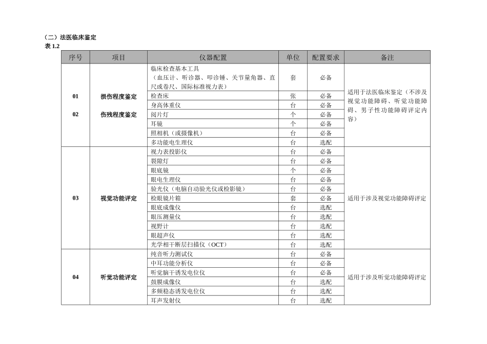 《司法鉴定-法庭科学认可领域仪器设备配置标准》征求意_第3页