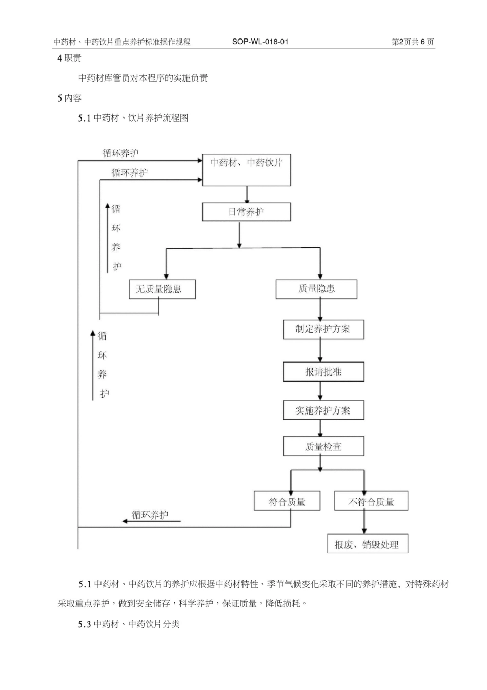 018.中药材、中药饮片重点养护标准操作规程_第2页
