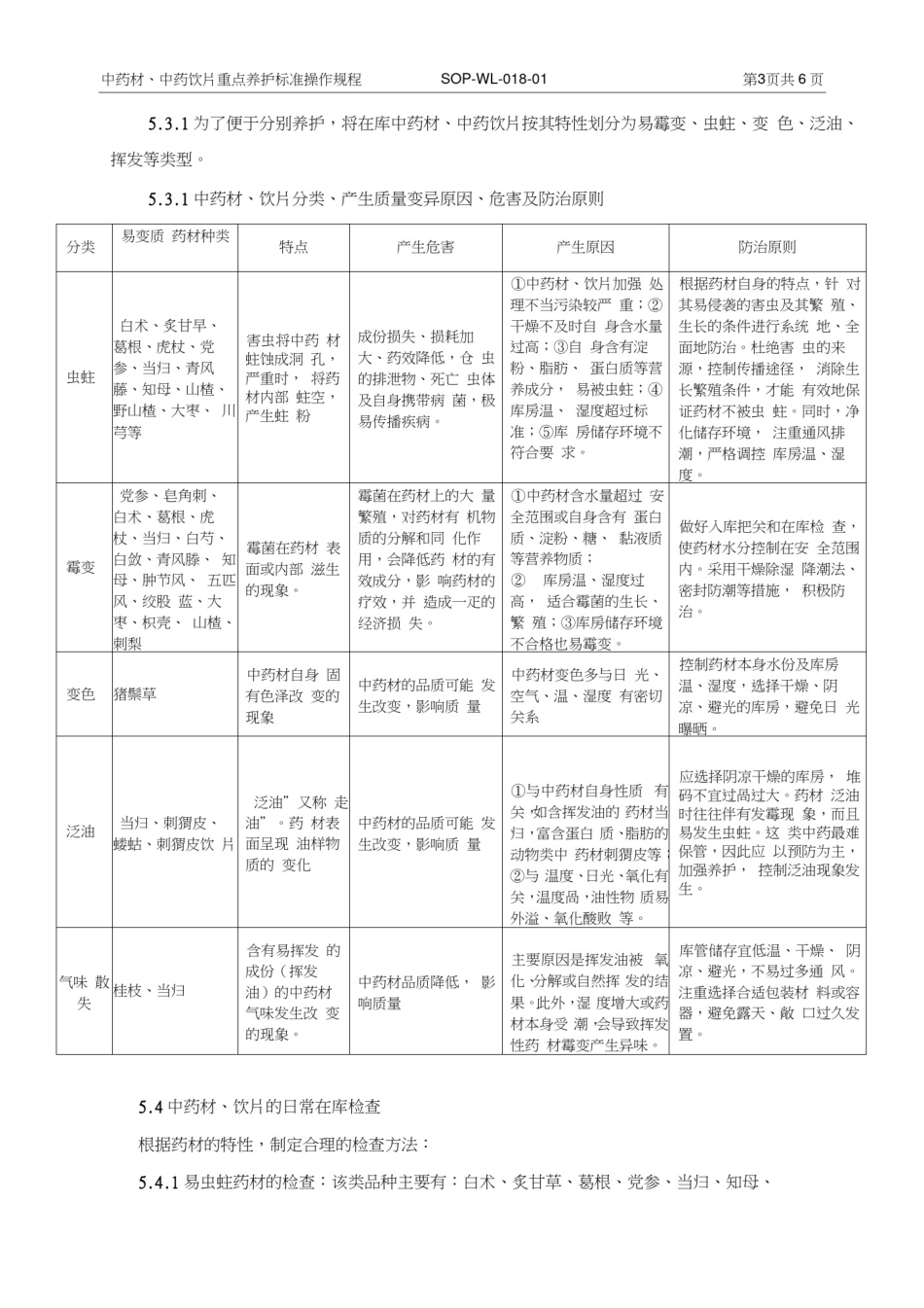 018.中药材、中药饮片重点养护标准操作规程_第3页
