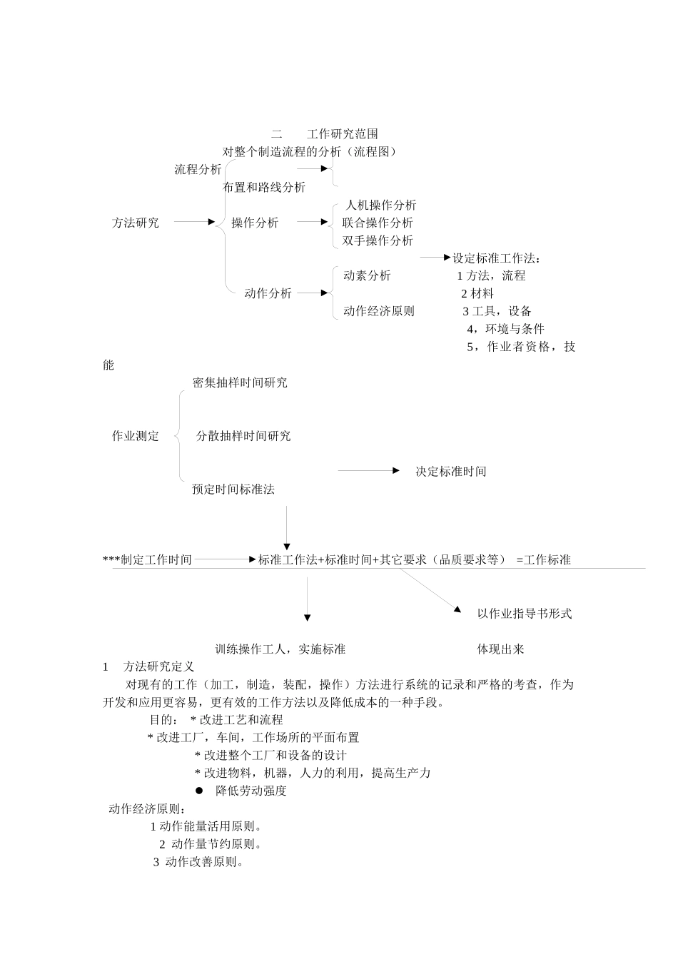 工业工程从入门到精通_第2页