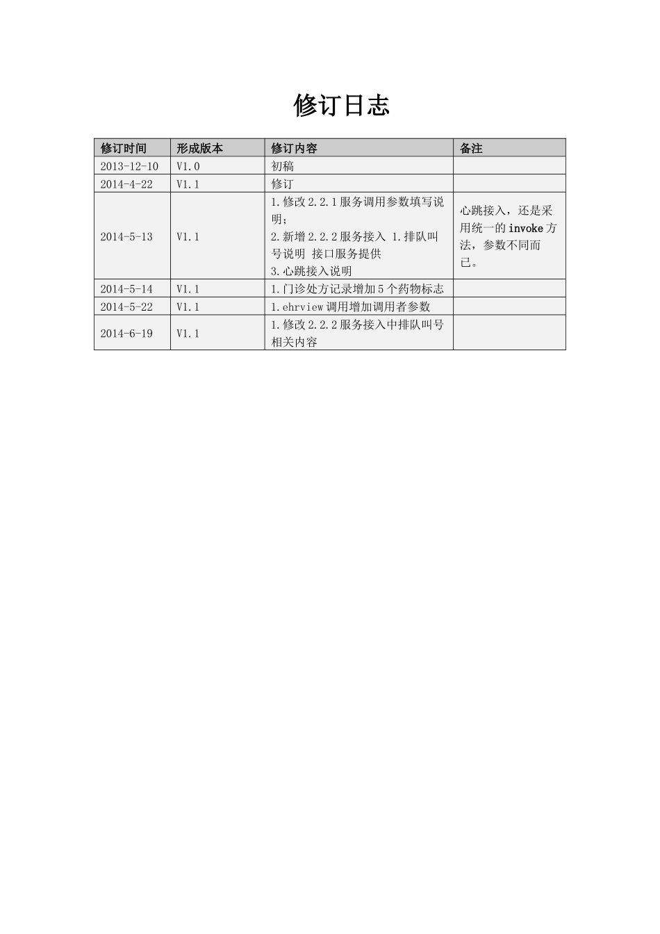 浙江省医院信息交换技术规范_第3页