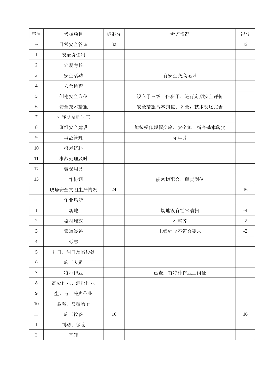 安全文明生产考核评分表_第2页