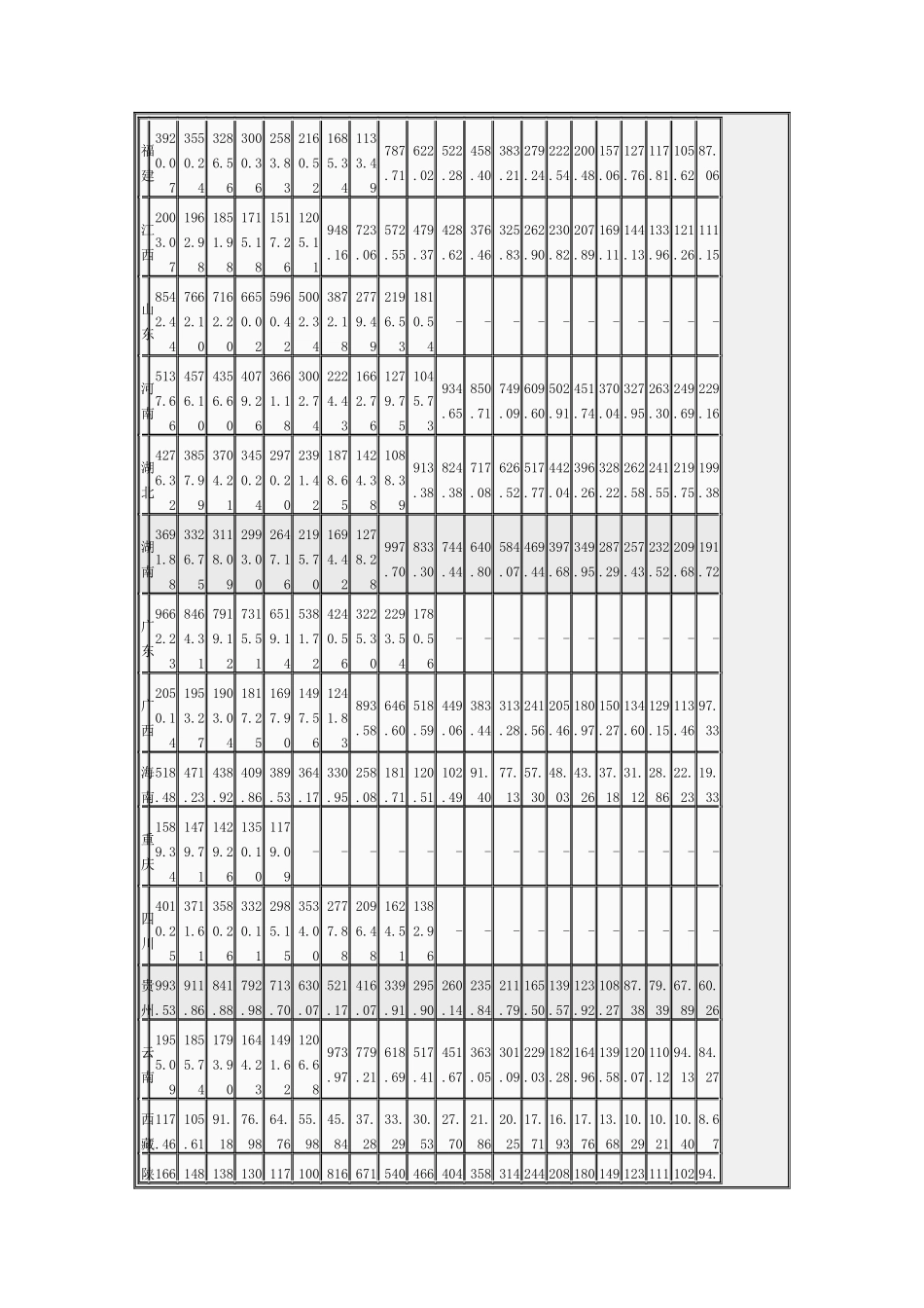 省市国内生产总值_第2页