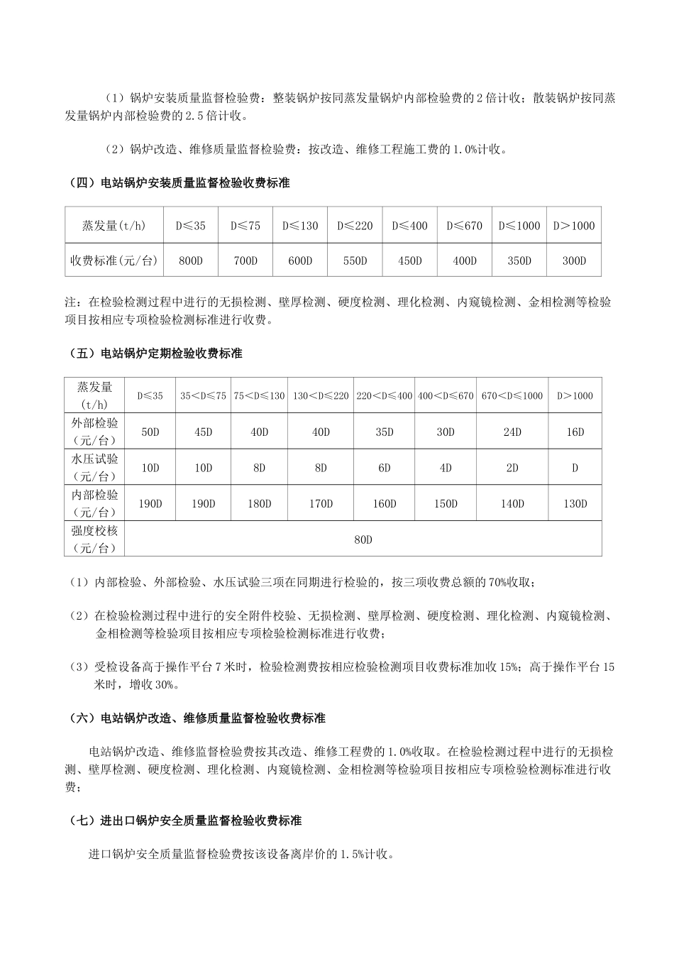 甘肃省特种设备检验检测收费标准（试行）-关于特种设_第2页