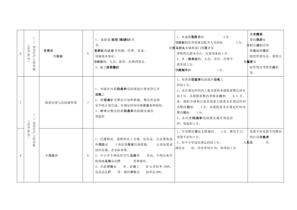 江油市安全生产目标考核表_第2页