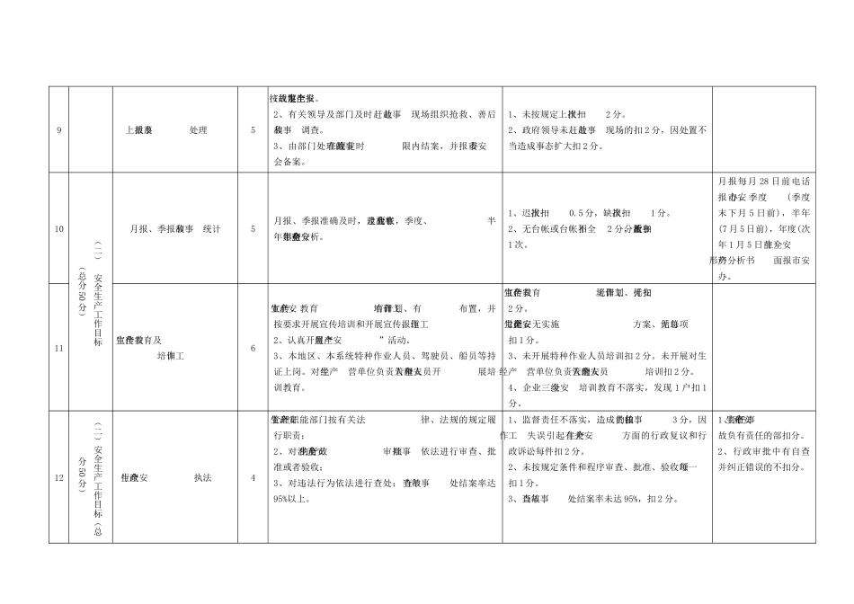 江油市安全生产目标考核表_第3页