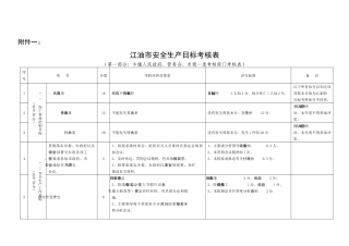 江油市安全生产目标考核表