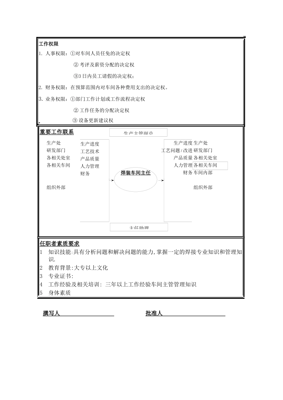 职位说明书—焊装车间主任_第2页