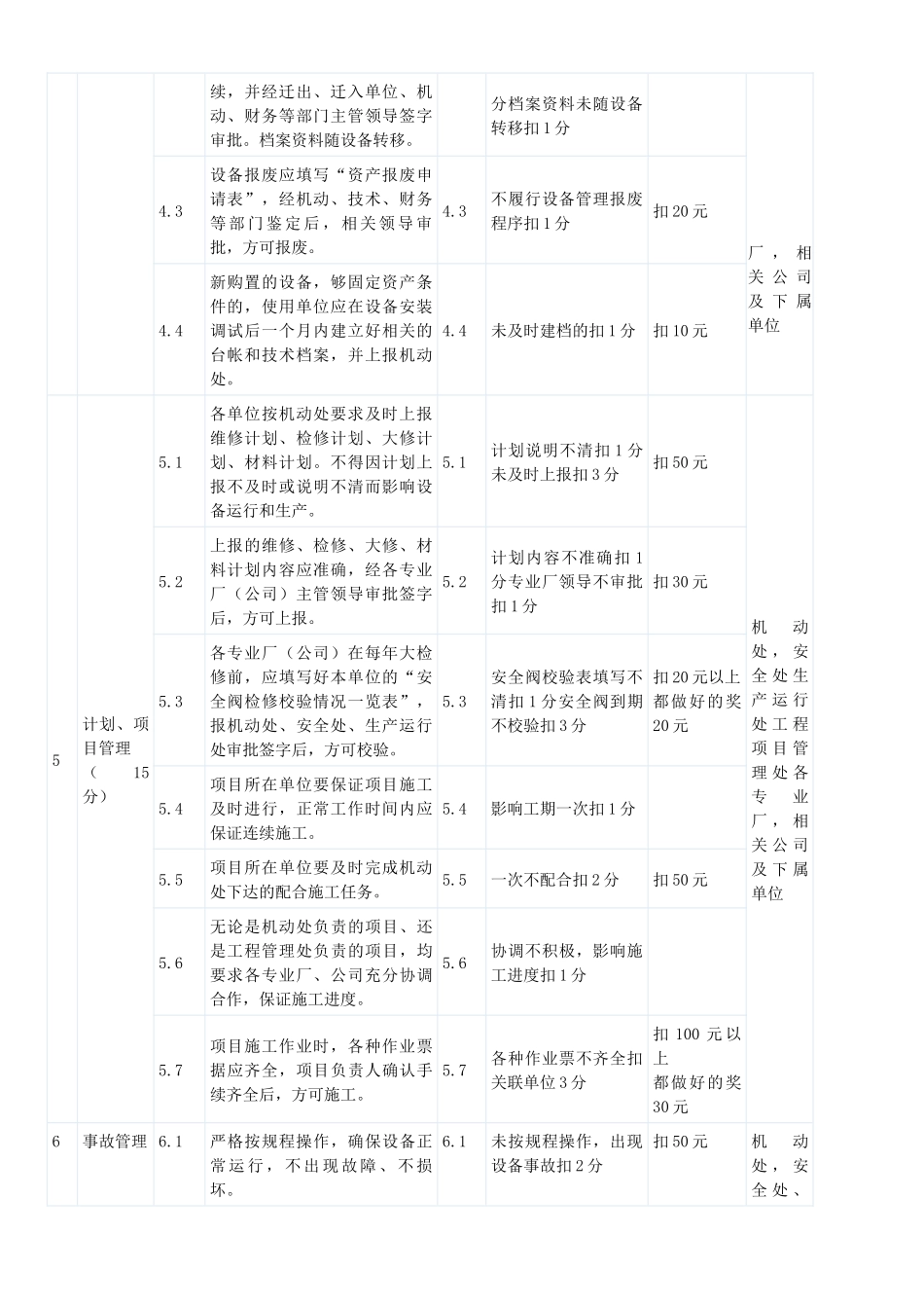 设备管理考核细则_第2页