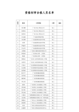 资格初审合格人员名单-广东省安全科学技术研究所首