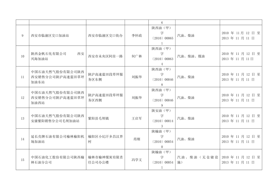 取得危险化学品安全生产许可证企业名单(共15家)_第2页