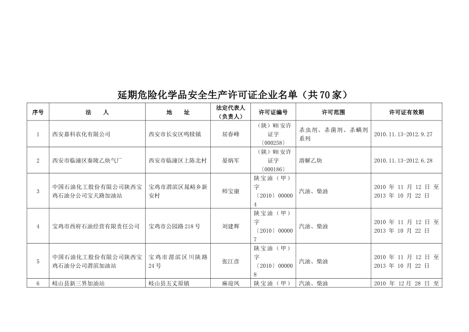 取得危险化学品安全生产许可证企业名单(共15家)_第3页