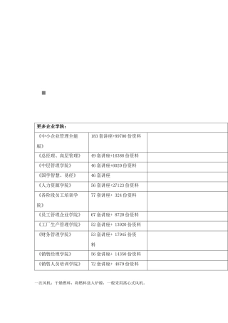火力发电厂主要及辅助设备的构造与作用