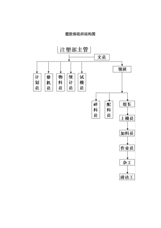 注塑车间管理（96页）