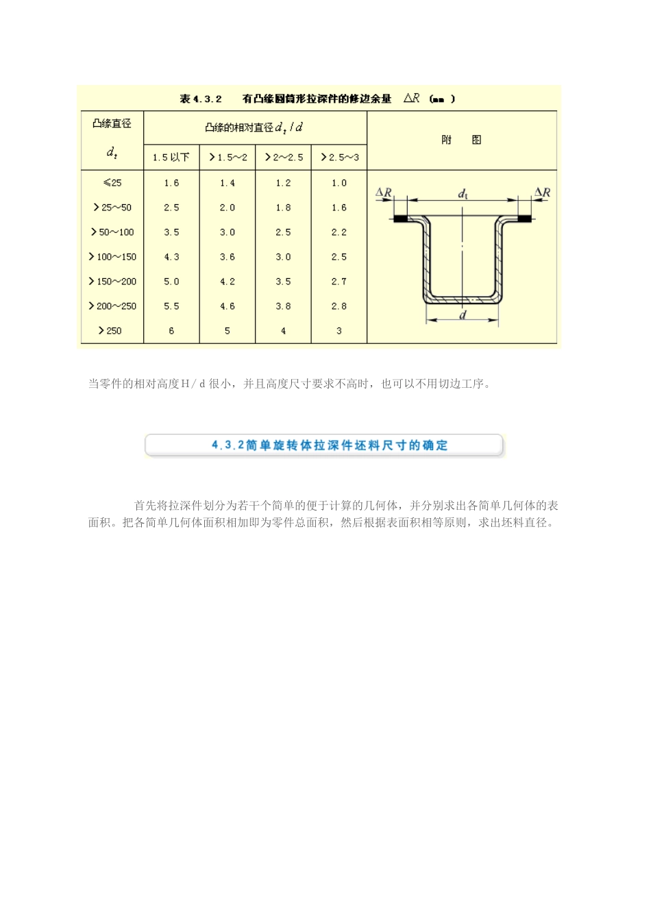 拉深工艺系数(31页)_第2页