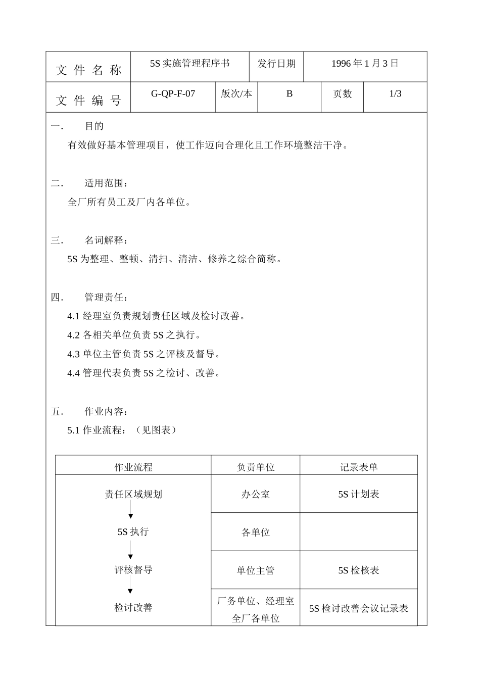 5s实施管理程序书_第1页