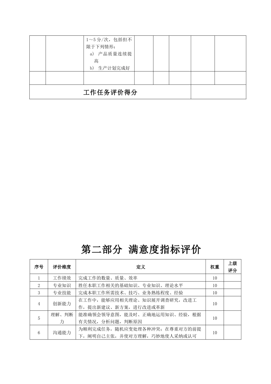 某生产企业生产部经理助理绩效考核表_第3页