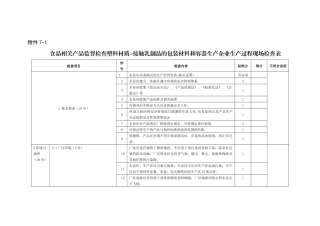 生产过程现场检查表