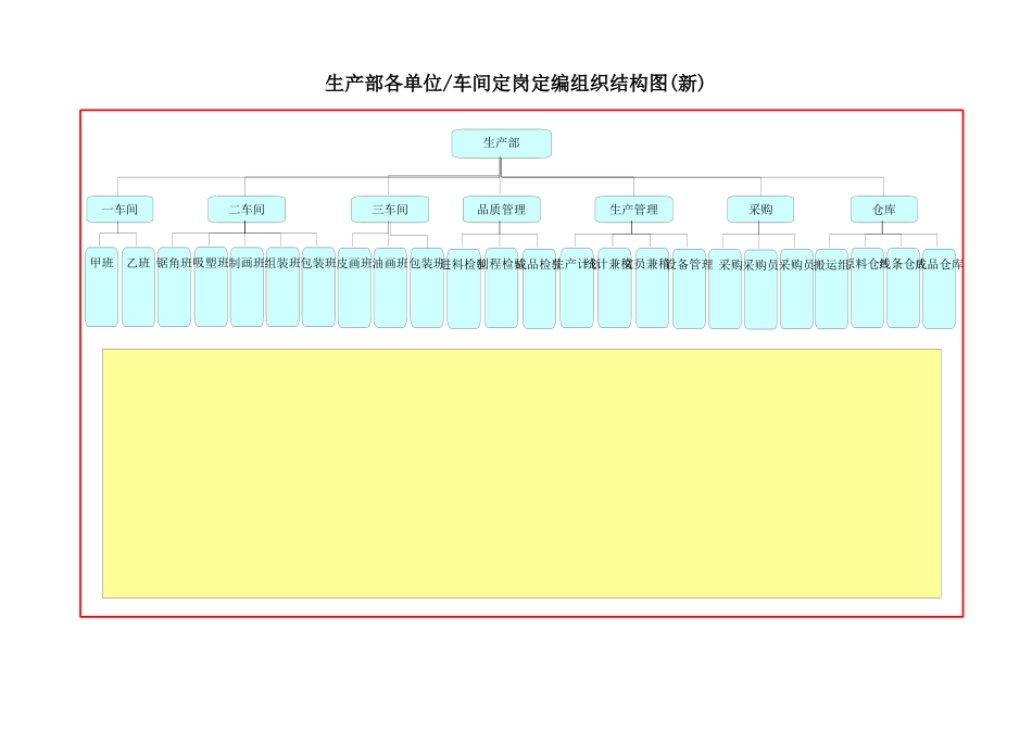 生产部各单位车间定岗定编组织结构图--wubai1898_第1页