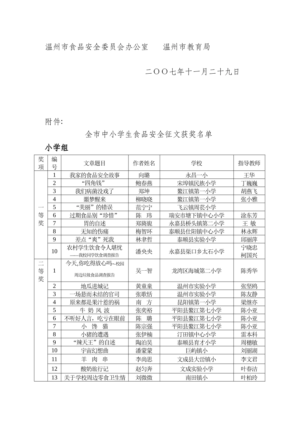 温州市食品安全委员会办公室_第2页
